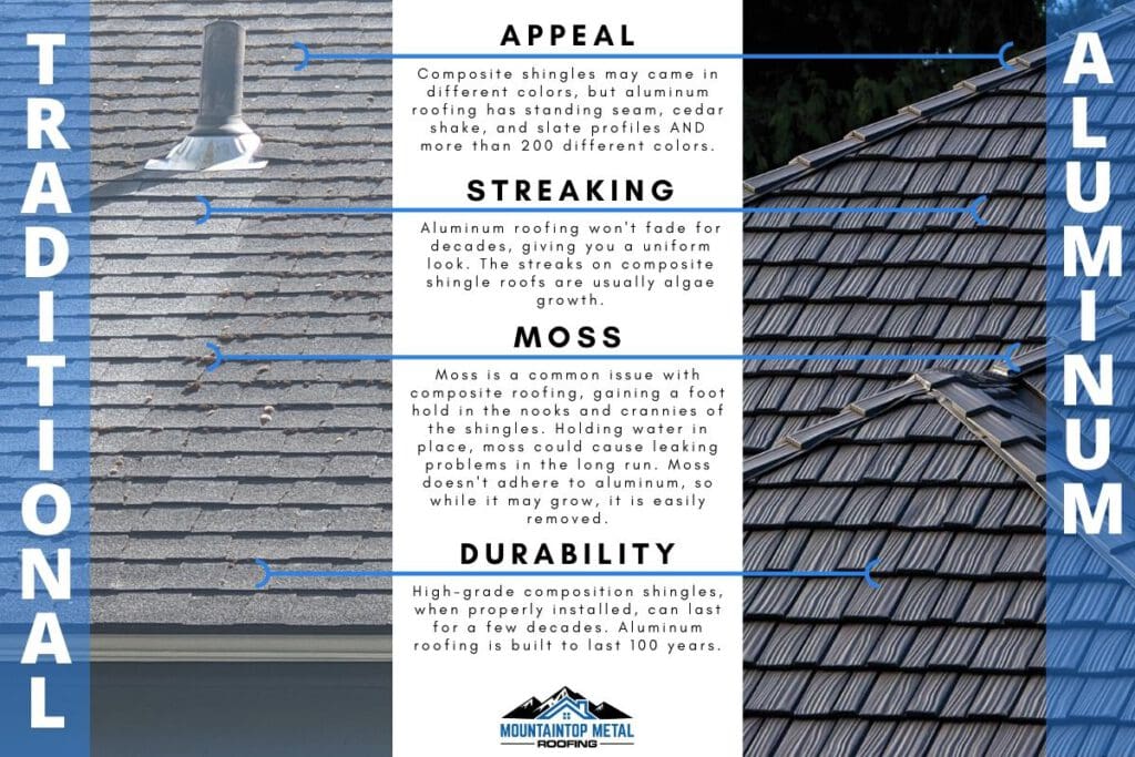 Graphic comparing traditional roofing and Aluminum roofing